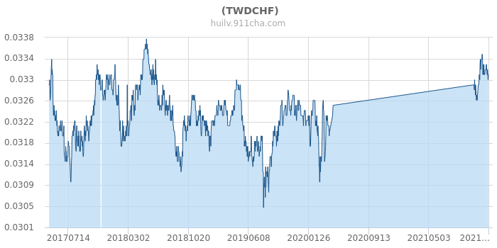 台币最新汇率深度解析及实时观察报告