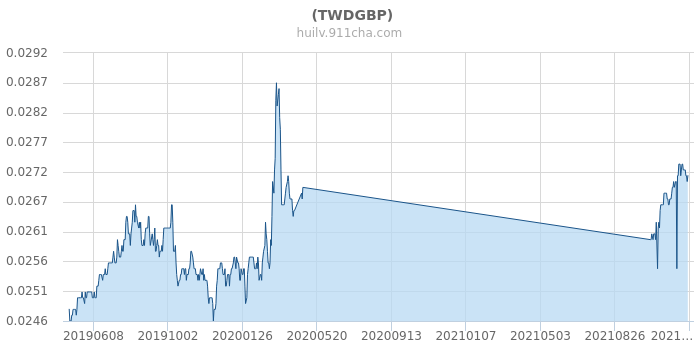 台币最新汇率深度解析及实时观察报告