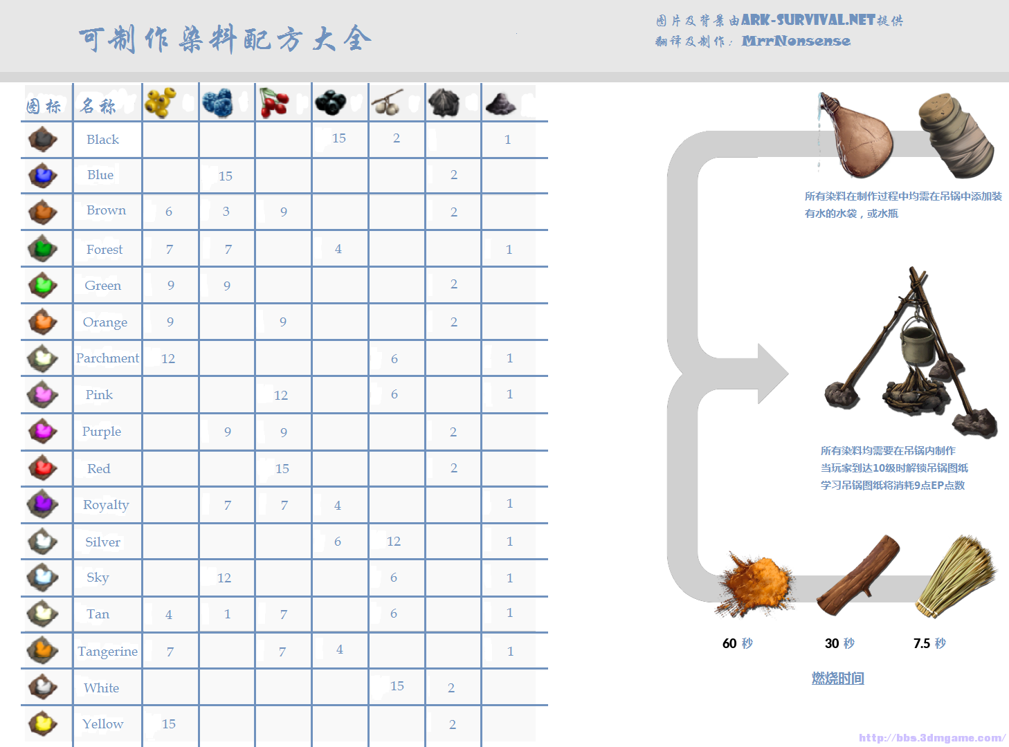 方舟最新饲料,方舟最新饲料，一场营养革命的正面观点