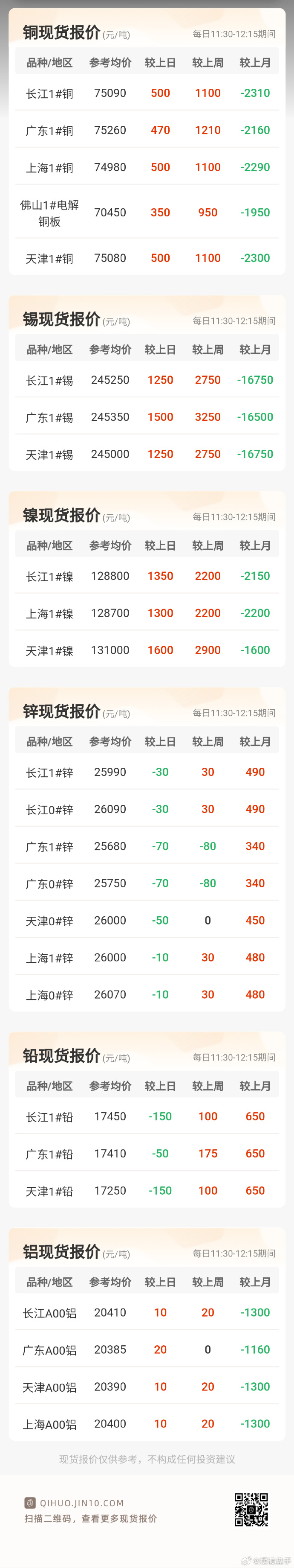 铅锌最新价格概览，市场走势、影响因素与案例分析