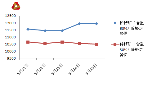 铅锌最新价格概览,市场走势、影响因素与案例分析
