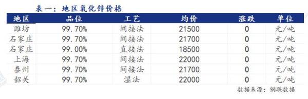 铅锌最新价格概览,市场走势、影响因素与案例分析