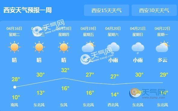最新西安天气,最新西安天气详细步骤指南