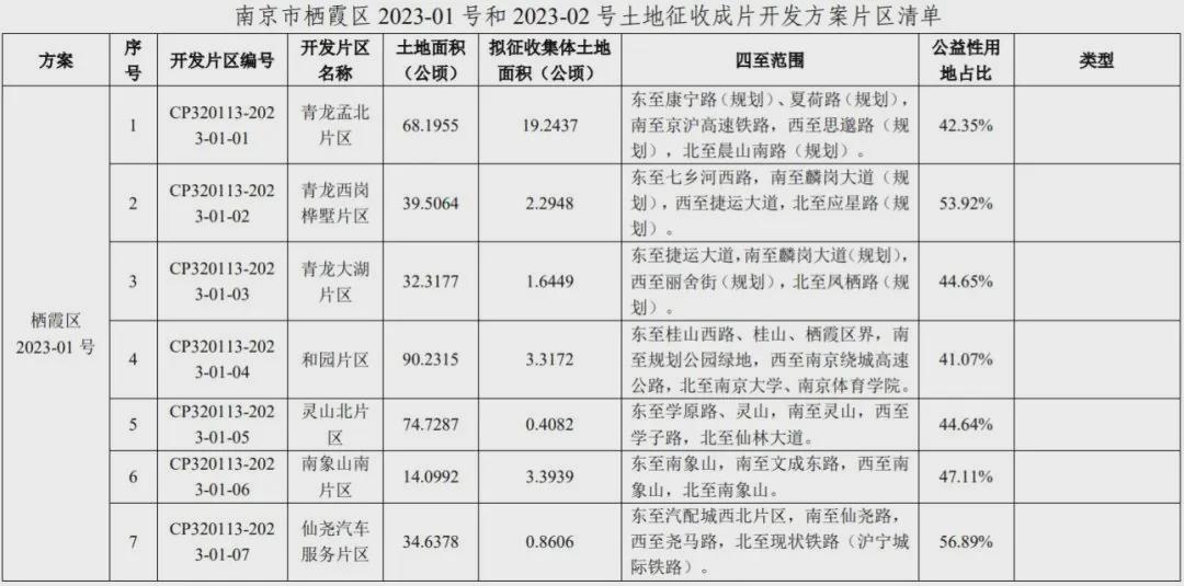 南京最新拆迁，科技重塑城市未来，前沿生活体验启动