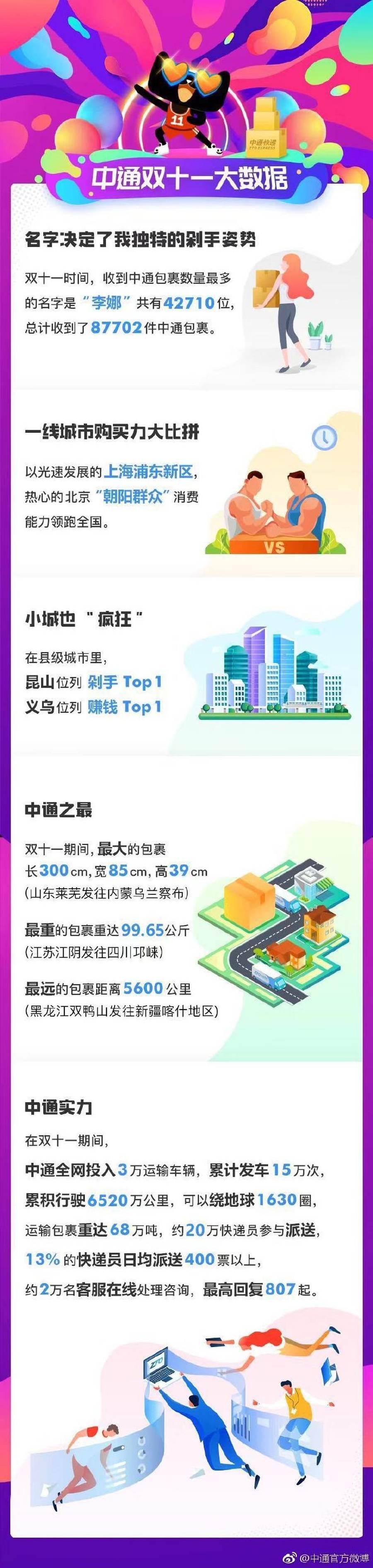 双十一最新数据概览，回顾历史里程碑，展望未来新篇章