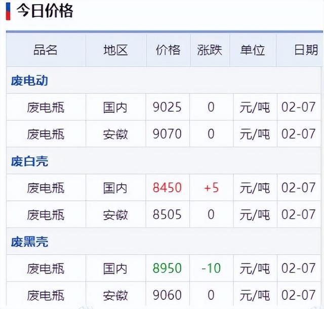 还原铅最新价格探讨与分析