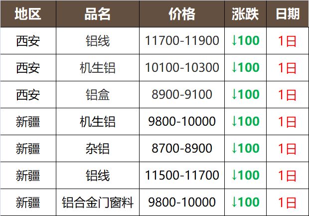还原铅最新价格探讨与分析