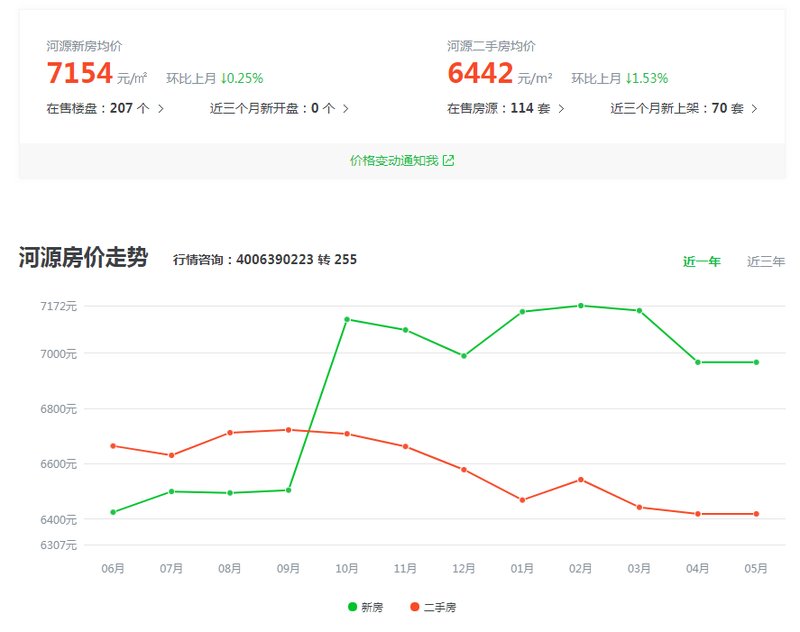 河源房价最新动态,科技驱动置业,开启智能新纪元