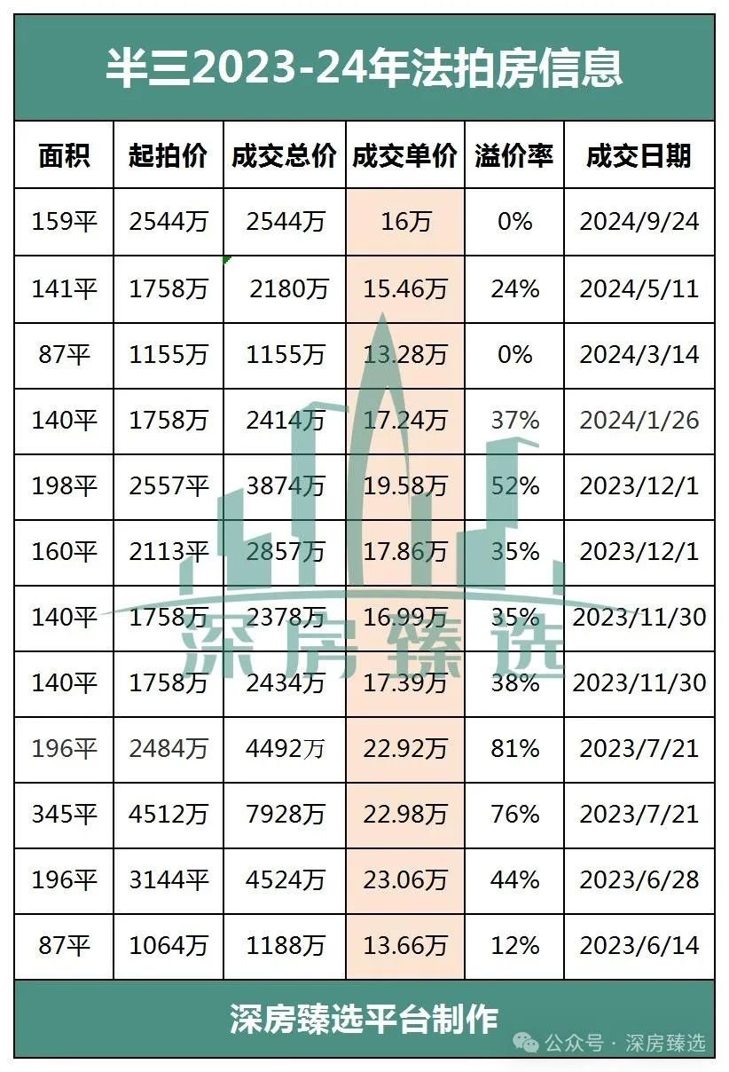 太平最新房价趋势,科技重塑居住价值,开启智慧生活新纪元