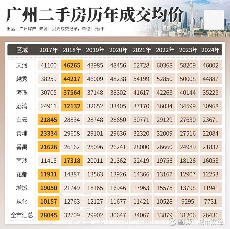 太平最新房价趋势,科技重塑居住价值,开启智慧生活新纪元