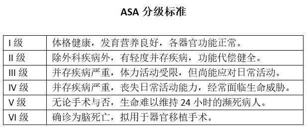 ASA分级最新标准详解,步骤指南与操作过程