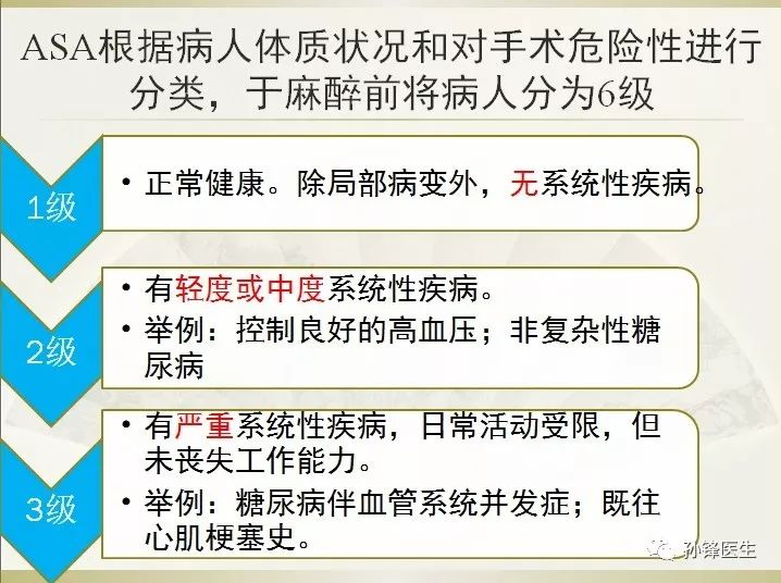 ASA分级最新标准详解,步骤指南与操作过程