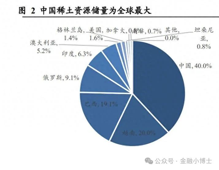 中国稀土最新动态，温情故事中的发展之路