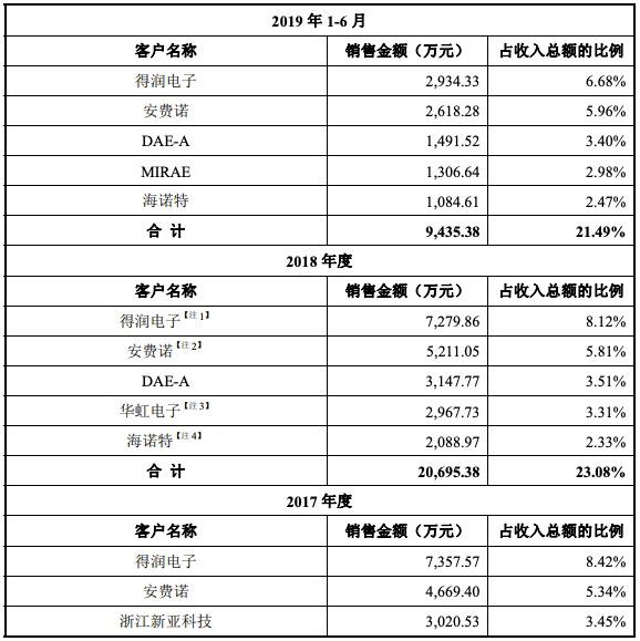 得润电子最新公告,得润电子最新公告，如何获取并理解公告内容
