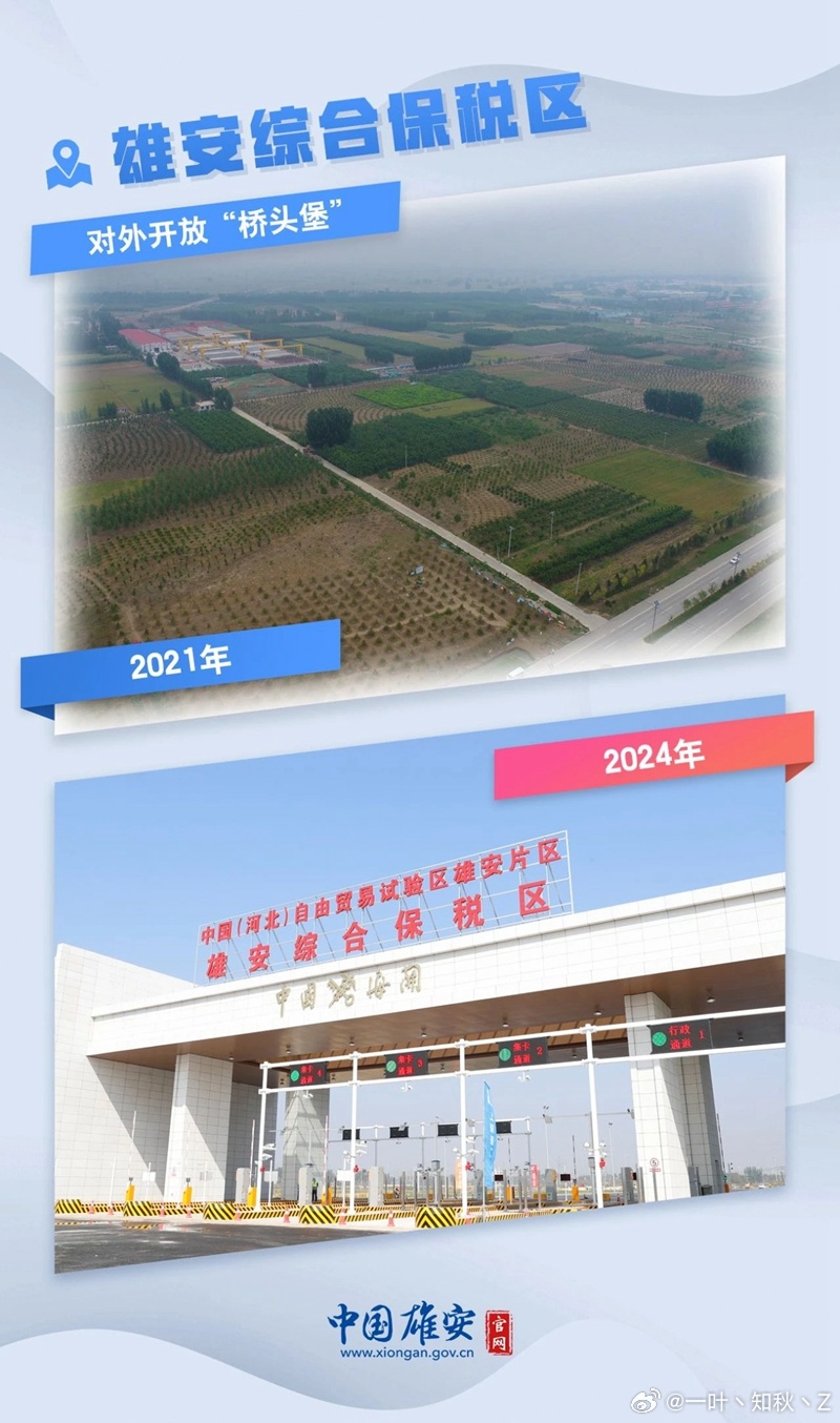 雄安新区最新动态与探索自然美景的平和之旅