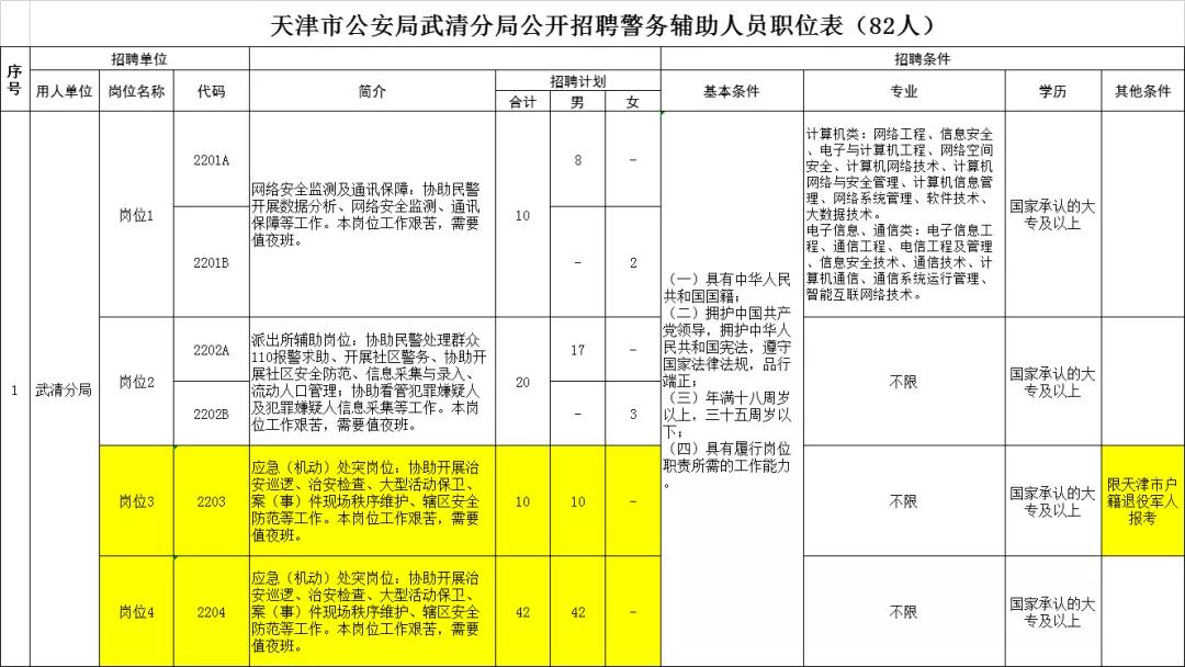 天津武清最新招聘信息探秘，小巷中的隐藏职位招募宝藏