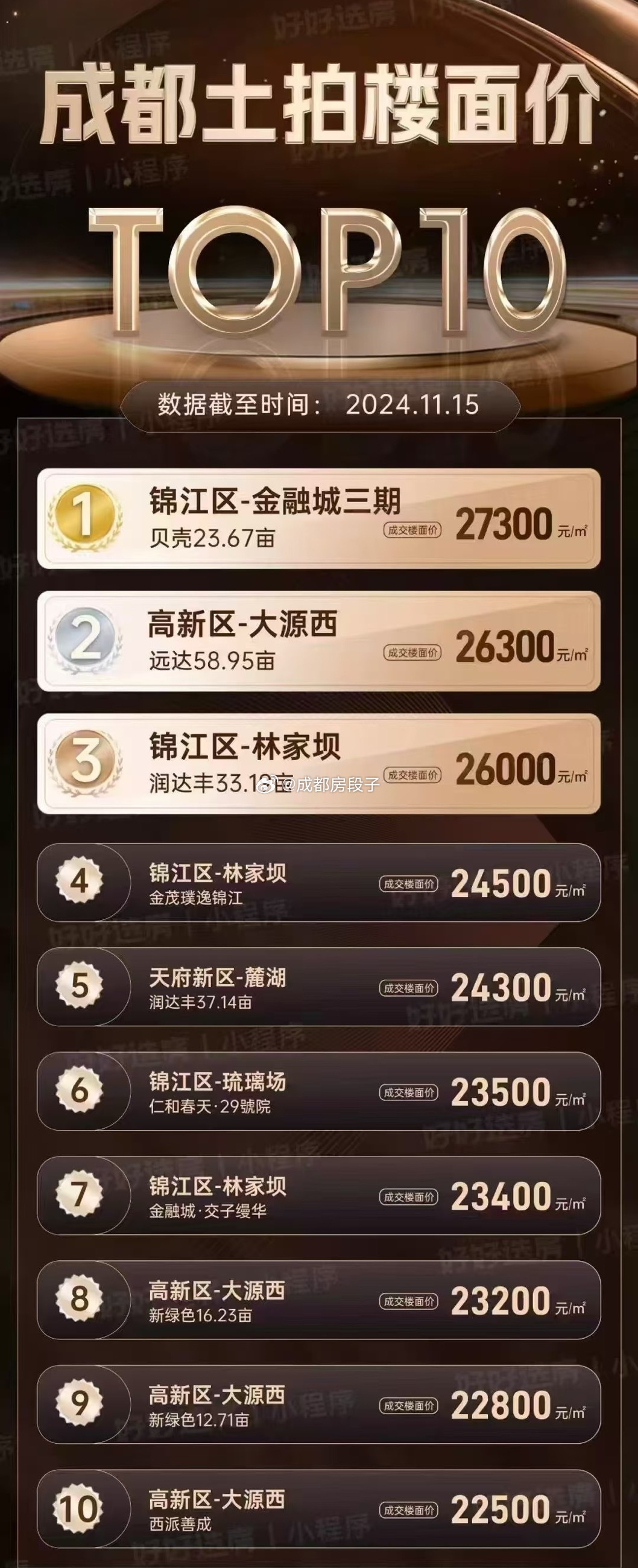 成都楼盘价格暴跌，科技重塑居住新体验