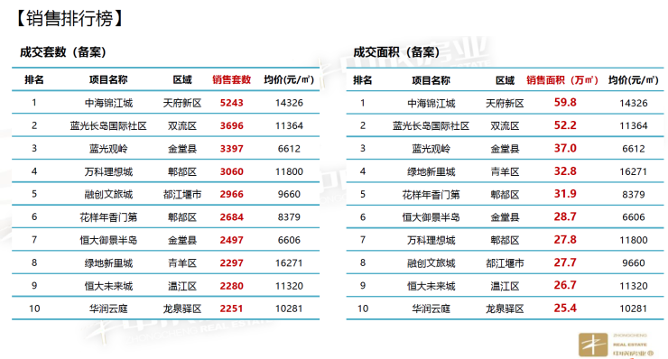 成都楼盘价格暴跌,科技重塑居住新体验
