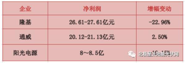 汉能技术革新与市场动态交织观点的最新消息