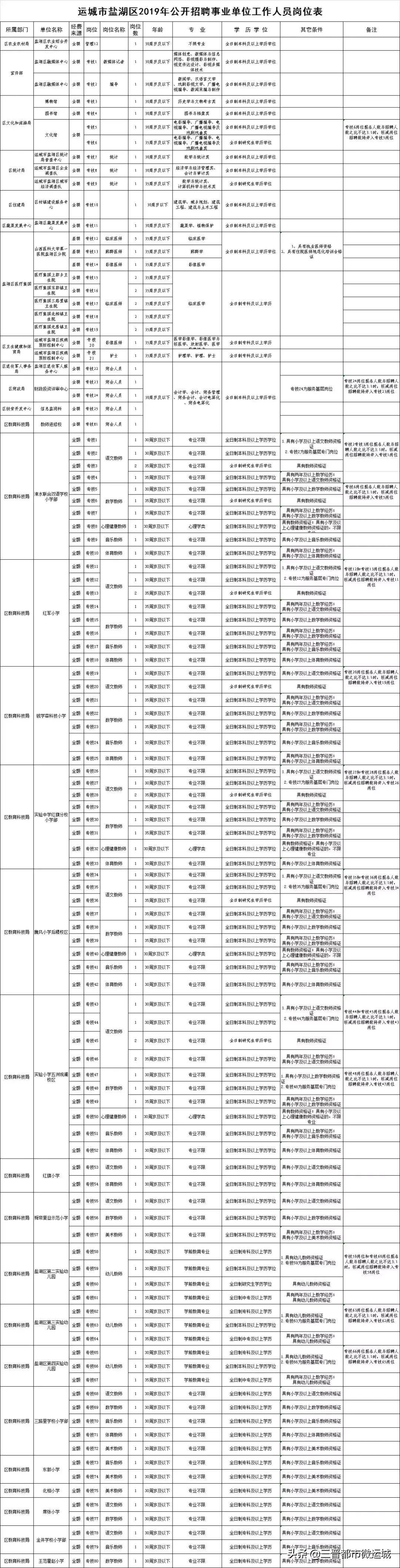 山西运城最新招聘信息揭秘,启程自然之旅,探寻心灵宁静港湾