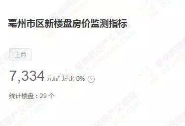 亳州房价最新消息，梦想与现实共舞的城市现房房价动态更新