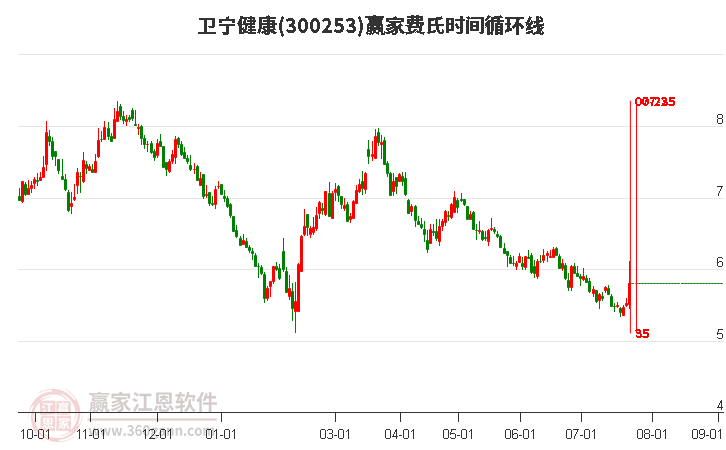 卫宁健康股票最新消息,卫宁健康股票最新消息与小巷中的独特邂逅