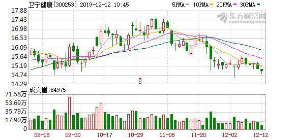 卫宁健康股票最新消息,卫宁健康股票最新消息与小巷中的独特邂逅