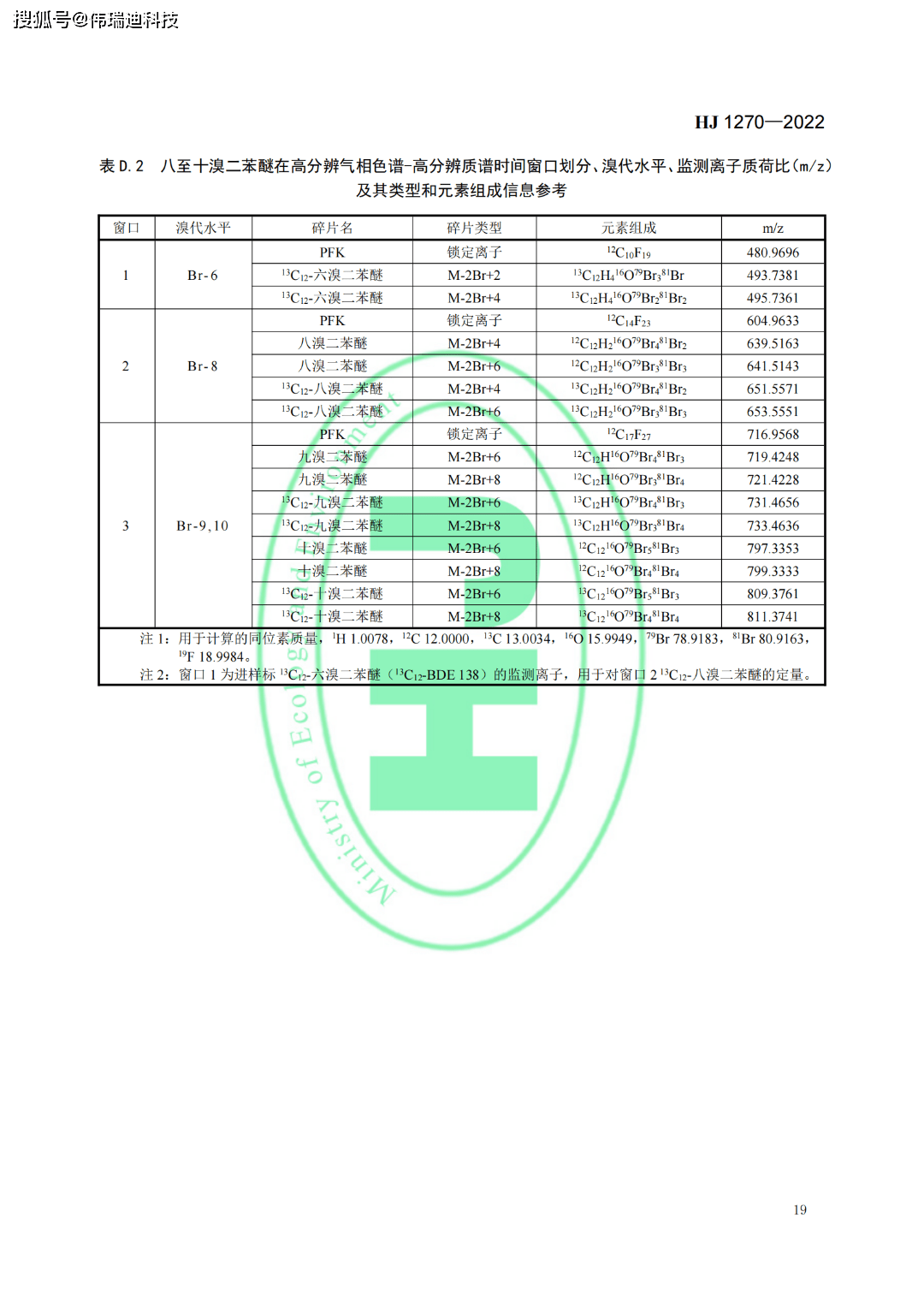 环境空气质量标准最新及其观点论述