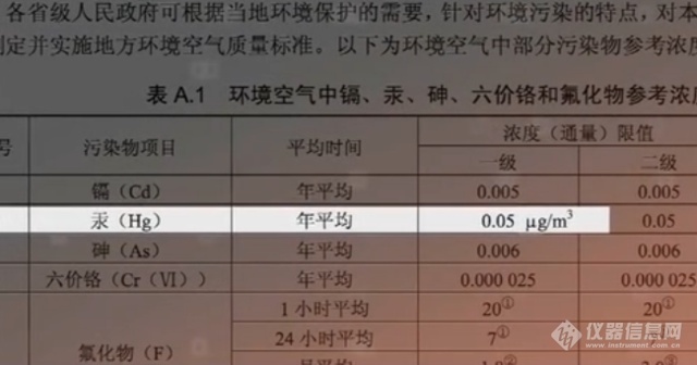 环境空气质量标准最新及其观点论述