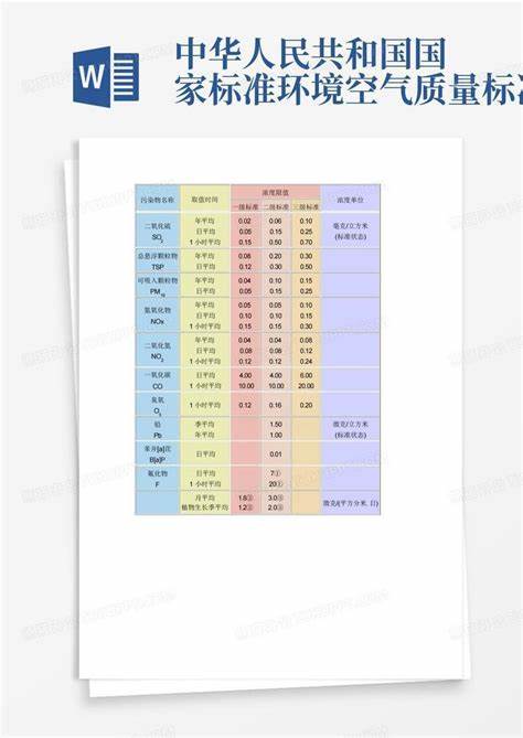 环境空气质量标准最新及其观点论述