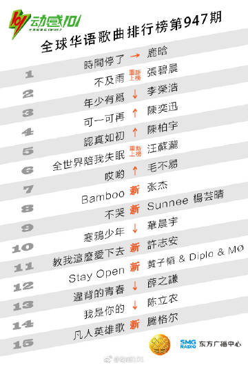 最新华语音乐排行榜,最新华语音乐排行榜,音乐潮流的风向标