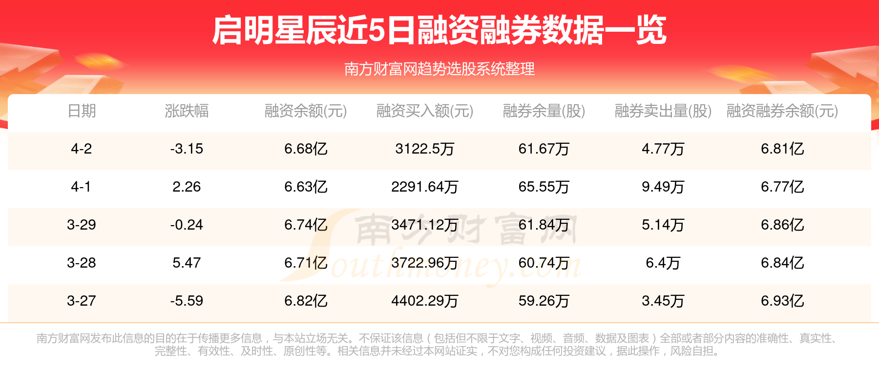 启明星辰股票最新动态，星辰闪耀，自信塑造未来