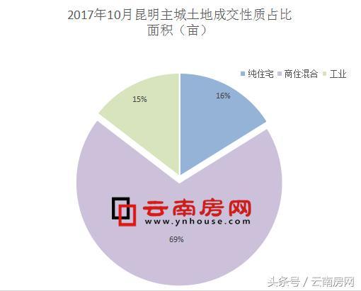 东旭骏城方旺最新动态揭秘，掌握最新信息的步骤指南
