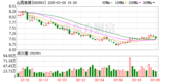 西山煤电最新动态,变革中的力量与自信成就之路