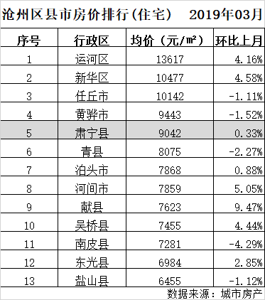 泊头市最新房价揭秘，背后的故事，学习、变化与成就的力量影响房价走势。