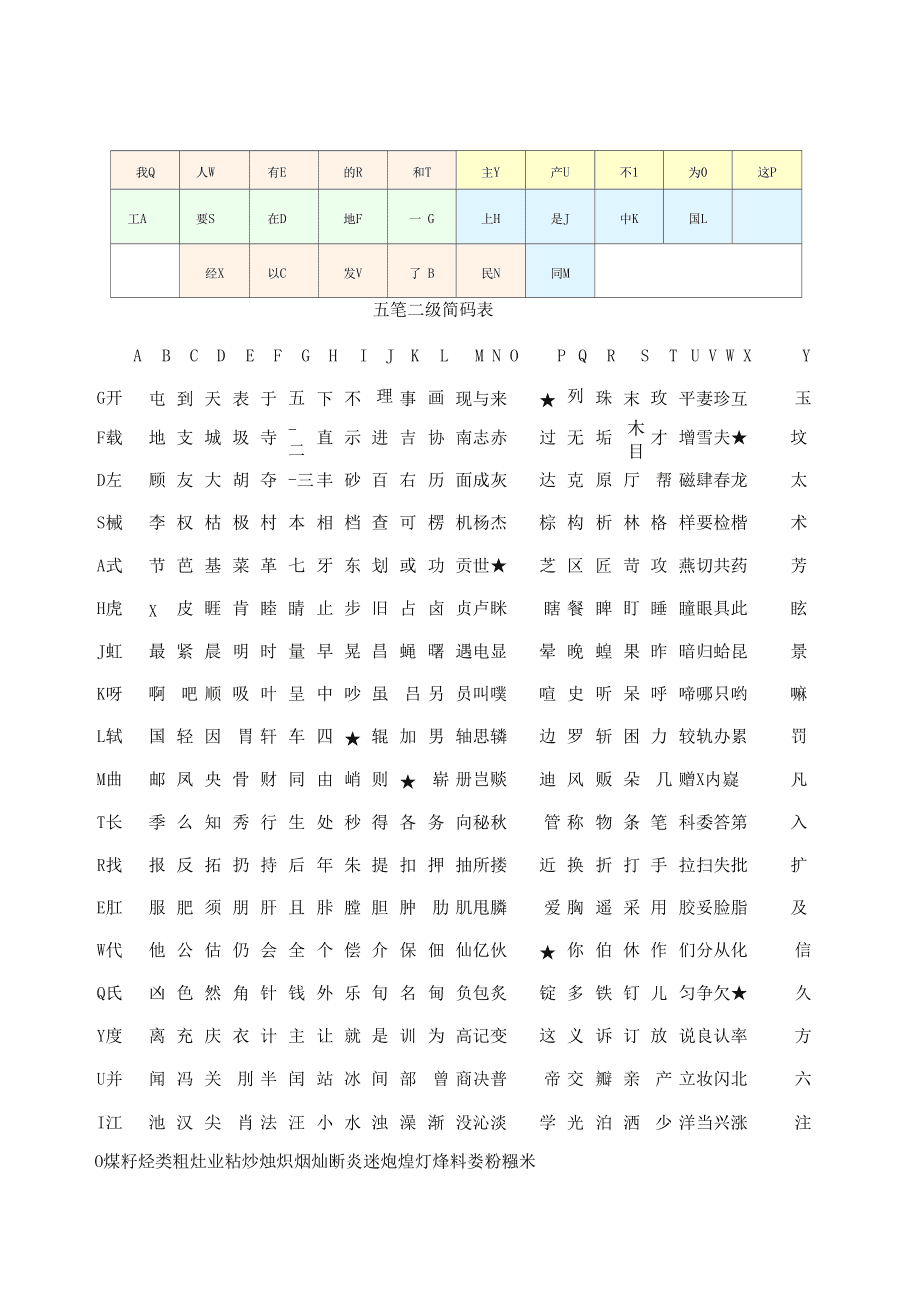 五笔一二三简码表最新更新与浪漫自然美景之旅