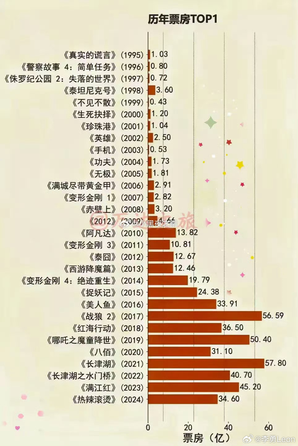 电影院最新票房排行榜深度解析与观点阐述