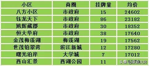 长沙市最新各区划分图详解，揭示城市新面貌的蓝图