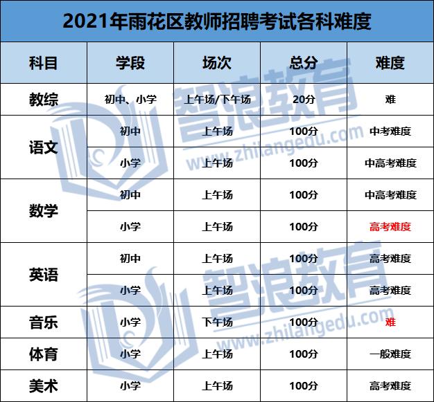 长沙市最新各区划分图详解，揭示城市新面貌的蓝图