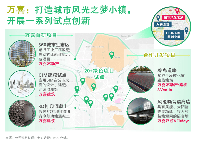 马小营开发最新动态报道