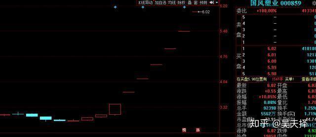 国风塑业股票动态,变化带来自信与成就感,励志之路持续前行
