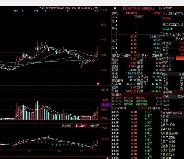 国风塑业股票动态,变化带来自信与成就感,励志之路持续前行