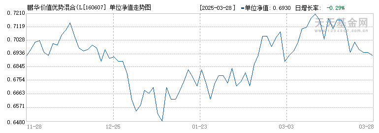 鹏华价值基金净值最新动态，探索特色小店的宝藏之路