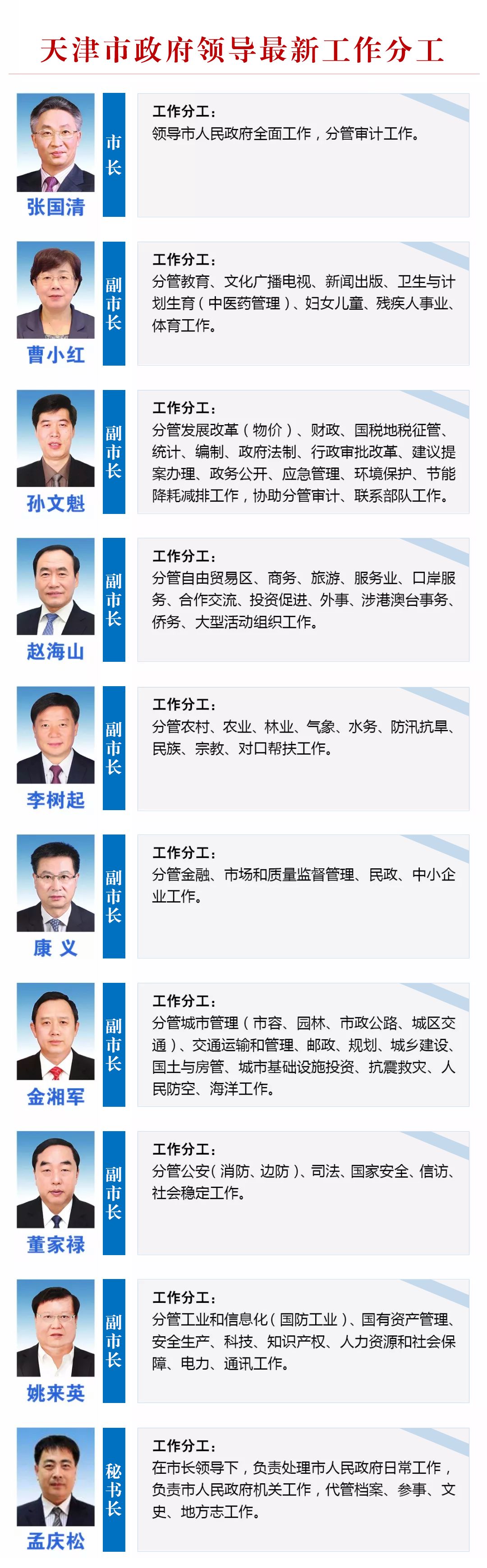 天津市管干部最新公示，一批新任领导亮相