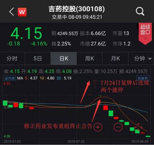 吉药控股最新动态与小巷深处的特色小店探秘揭秘