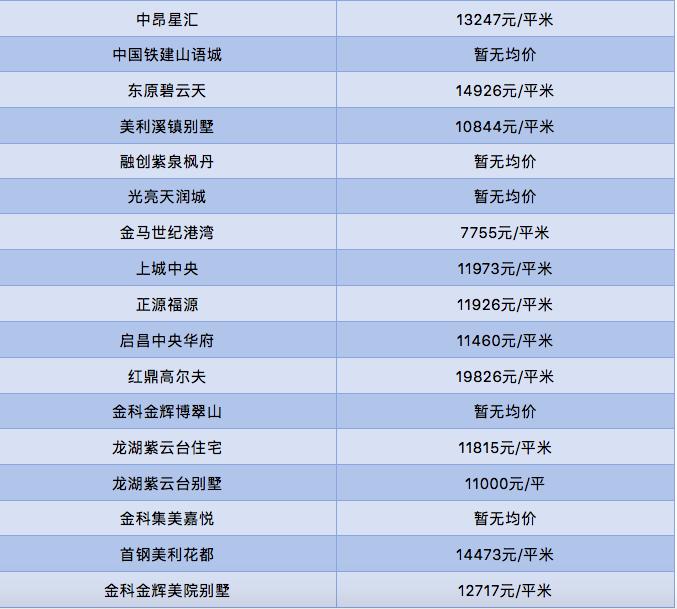 重庆璧山房价最新动态与市场走势分析