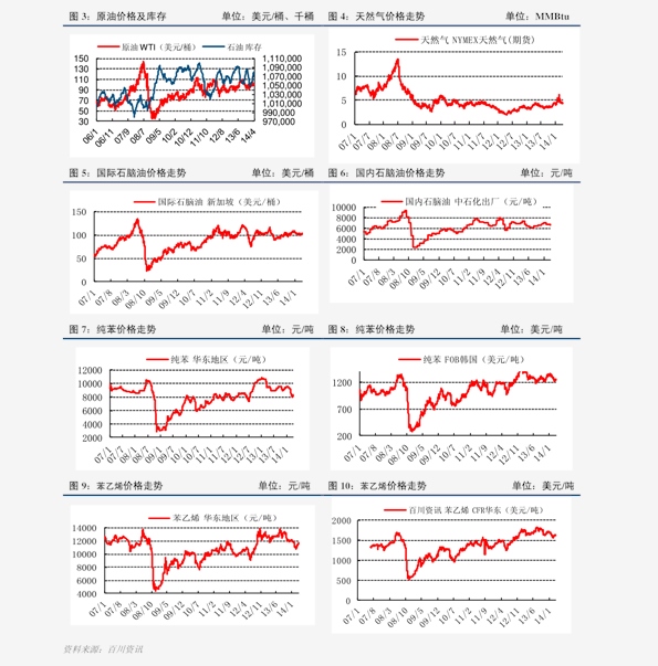 连翘最新收购价格,历史背景、重要事件与地位的全面解析
