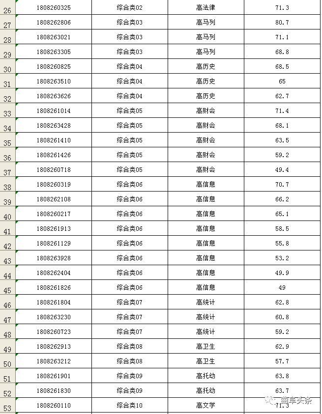 曲阜最新招聘信息8小时，变化中的机遇，激发自信与成就感