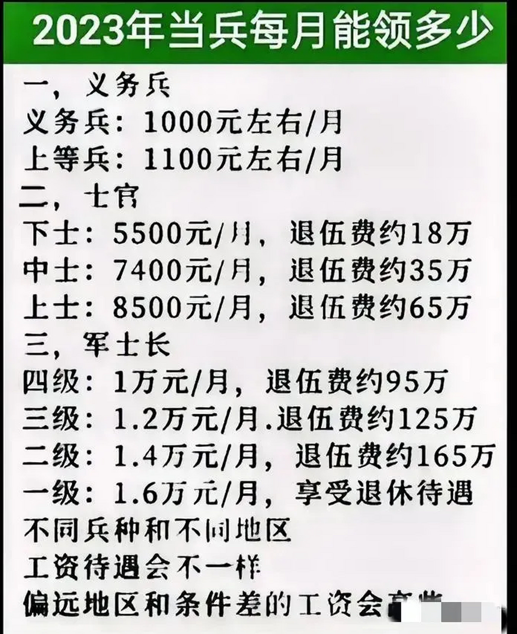 列兵工资最新动态,励志之路,自信成就未来 2025年展望