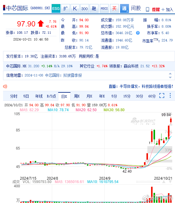中国安芯股票最新消息,中国安芯股票最新消息,科技先锋,安芯引领未来